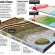 Hybrid levee diagram