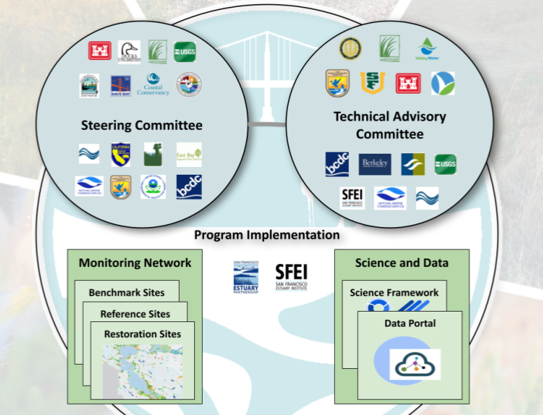 WRMP_structure WRMP Committee and implementation structure