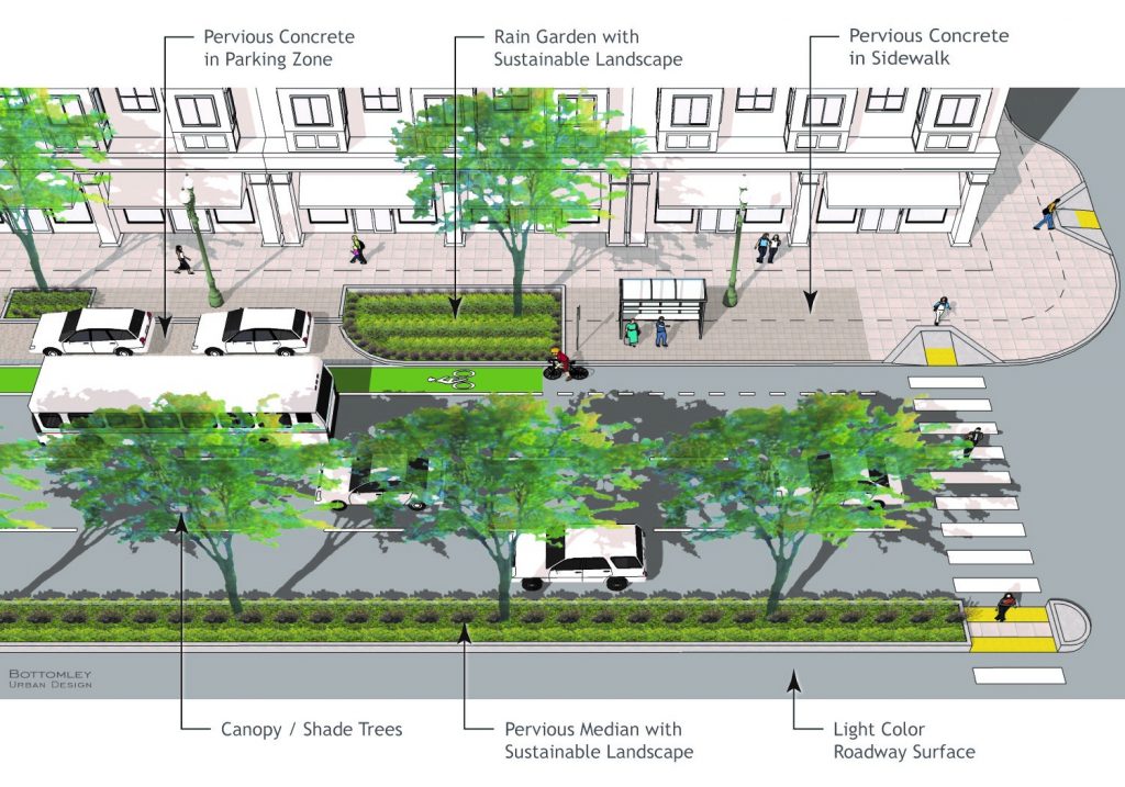 Sustainable Street Graphic