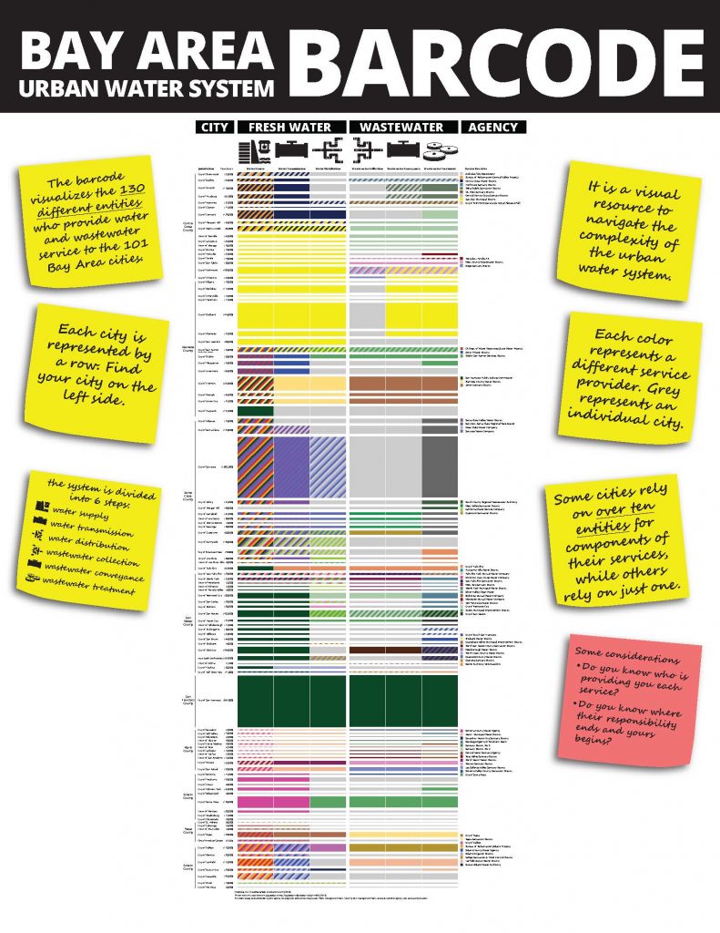 ABAG Confluence Barcode_Page Bay Area Urban Water System Barcode