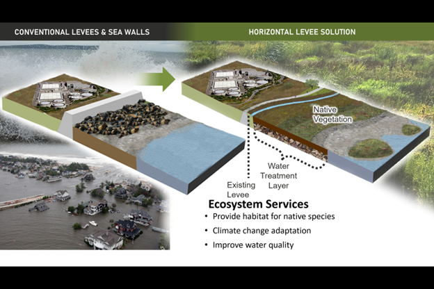 First mile project diagram